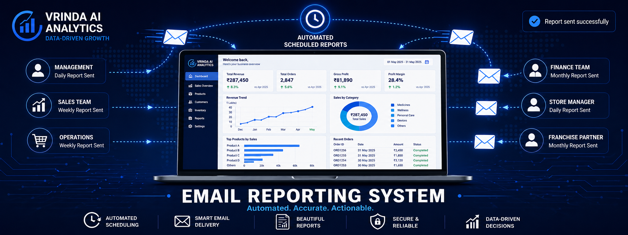 Email Reporting System — VRINDA AI ANALYTICS Jamshedpur