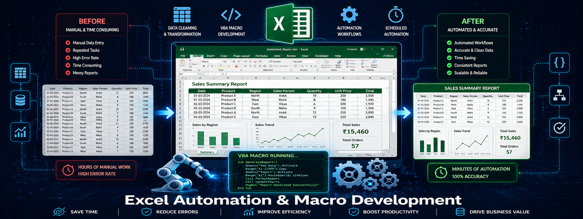 Excel Automation & Macro Development — VRINDA AI ANALYTICS Jamshedpur