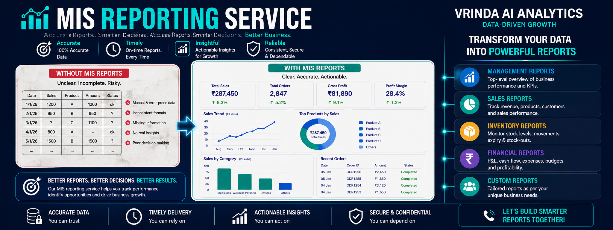 MIS Reporting Services — VRINDA AI ANALYTICS Jamshedpur