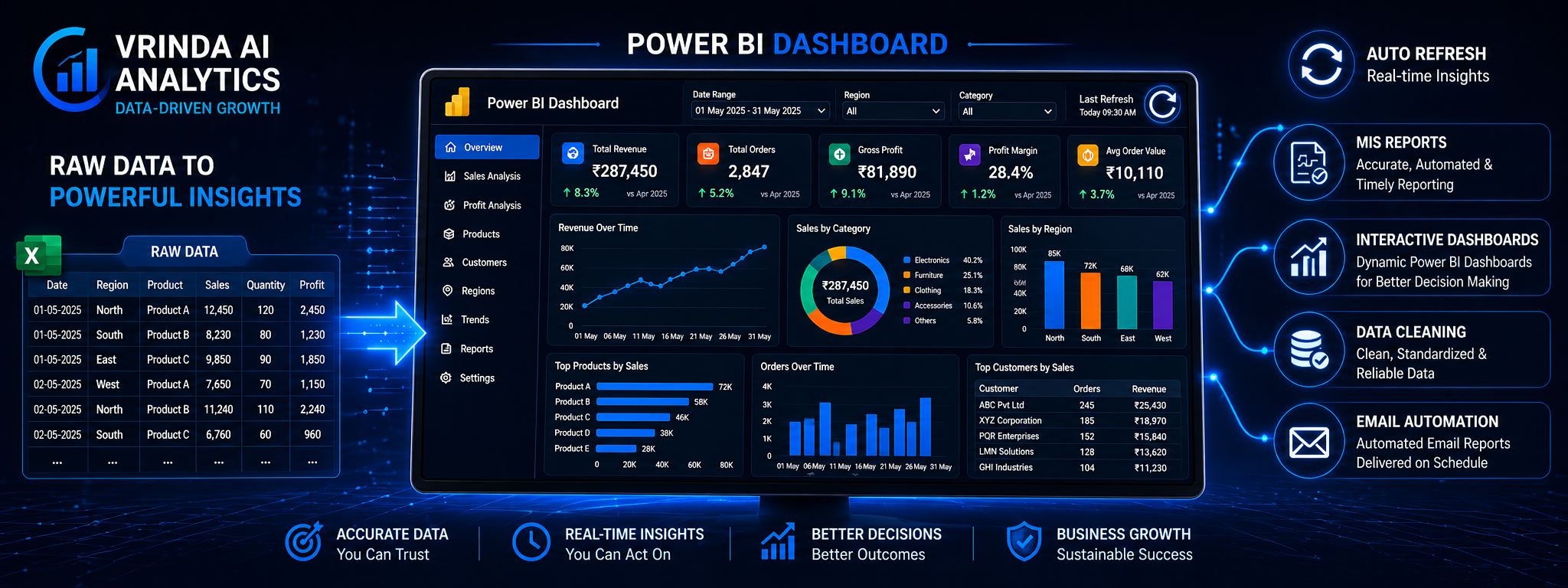 Power BI Dashboard Development — VRINDA AI ANALYTICS Jamshedpur