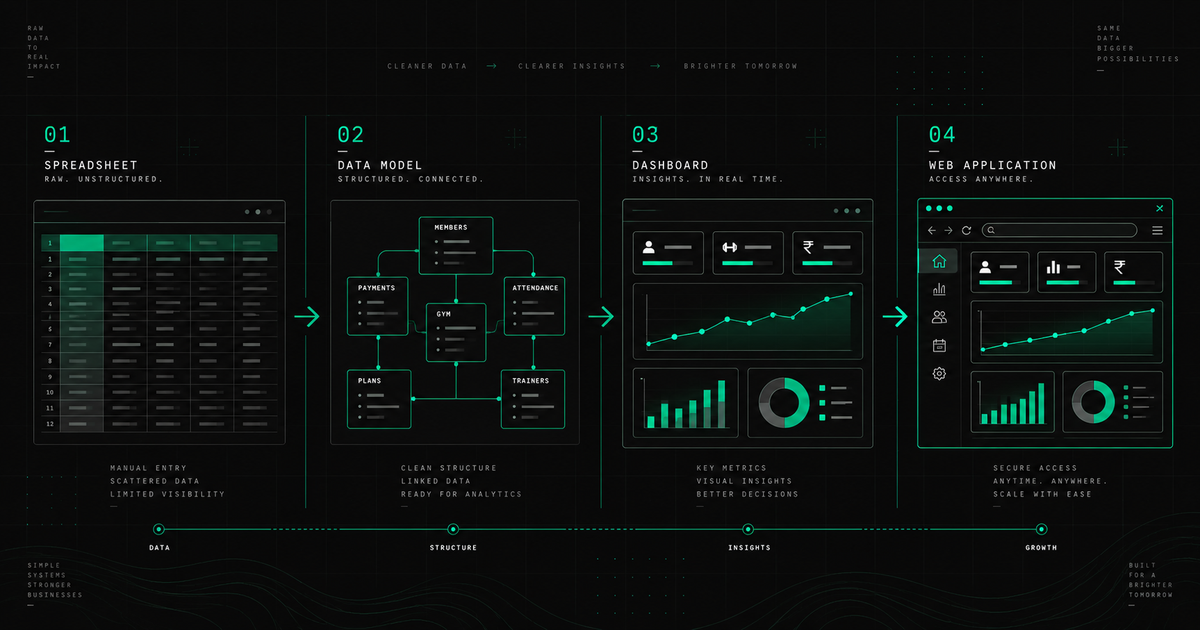Excel vs Power BI vs Tableau vs Looker Studio comparison chart — VRINDA AI ANALYTICS